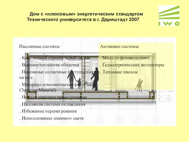 Дом с «плюсовым» энергетическим стандартом Технического университета в г. Дармштадт 2007 Пассивные