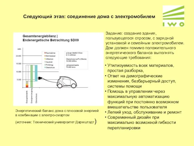 Следующий этап: соединение дома с электромобилем Задание: создание здания, пользуещегося спросом, с