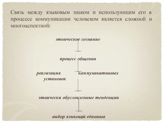 Связь между языковым знаком и использующим его в процессе коммуникации человеком является