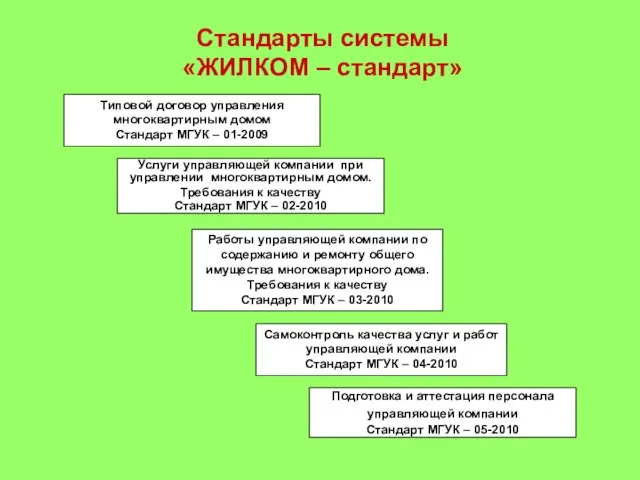 Стандарты системы «ЖИЛКОМ – стандарт» Типовой договор управления многоквартирным домом Стандарт МГУК