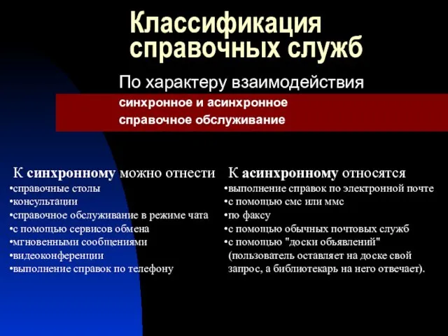 Классификация справочных служб По характеру взаимодействия синхронное и асинхронное справочное обслуживание К