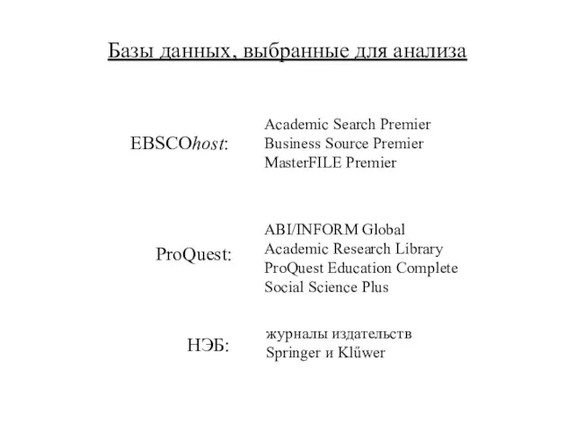 Academic Search Premier Business Source Premier MasterFILE Premier ABI/INFORM Global Academic Research