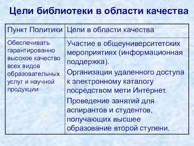 Цели библиотеки в области качества