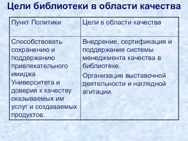 Цели библиотеки в области качества