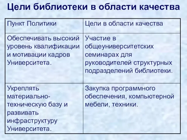 Цели библиотеки в области качества