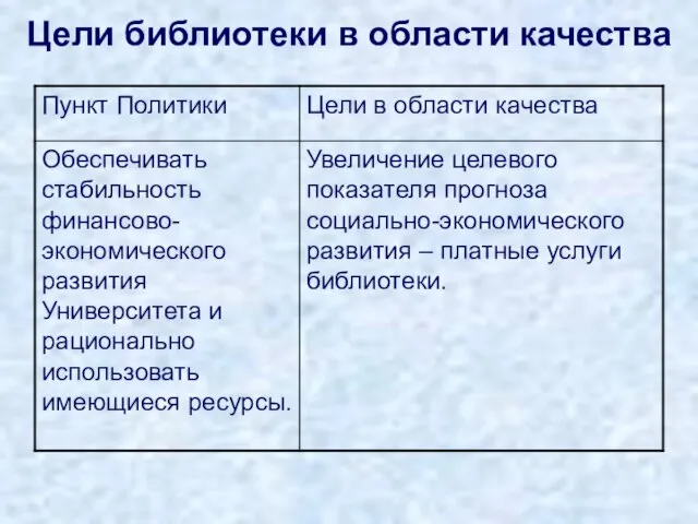 Цели библиотеки в области качества