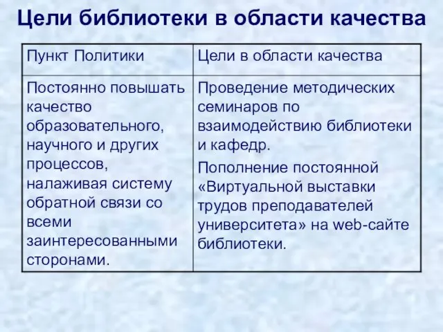 Цели библиотеки в области качества