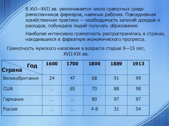 Грамотность мужского населения в возрасте старше 9—15 лет, XVII-XIX вв. Страна Год