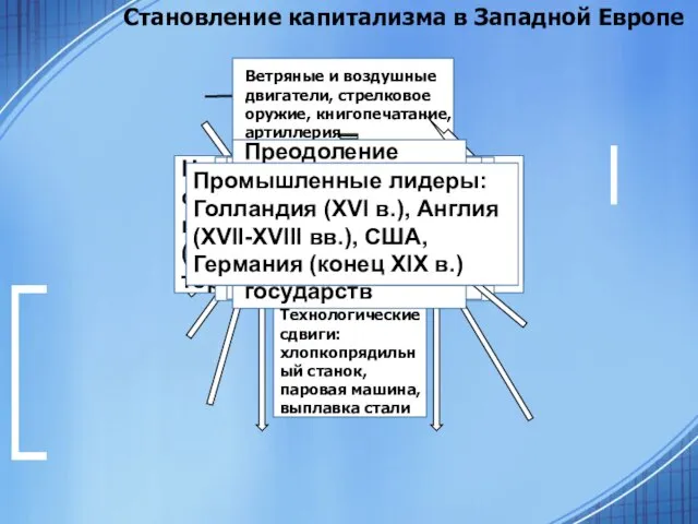 Промышленный переворот-переход от ручного к машинному труду Становление капитализма в Западной Европе