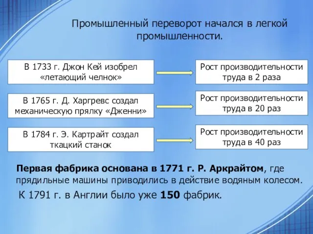 Промышленный переворот начался в легкой промышленности. В 1733 г. Джон Кей изобрел