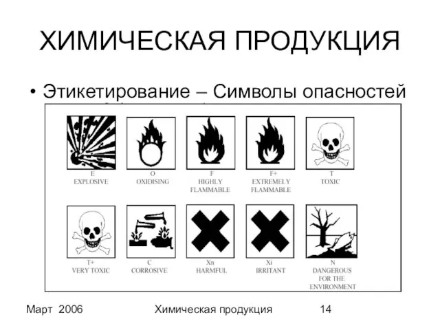 Март 2006 Химическая продукция ХИМИЧЕСКАЯ ПРОДУКЦИЯ Этикетирование – Символы опасностей