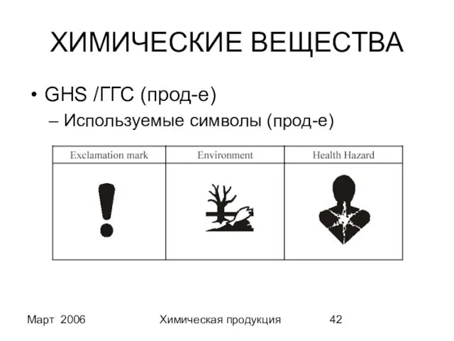 Март 2006 Химическая продукция ХИМИЧЕСКИЕ ВЕЩЕСТВА GHS /ГГС (прод-е) Используемые символы (прод-е)