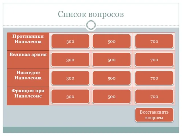 Список вопросов 300 500 700 300 Восстановить вопросы 300 300 500 500 500 700 700 700