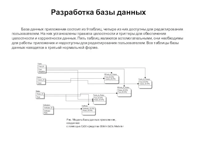 Разработка базы данных База данных приложения состоит из 9 таблиц, четыре из