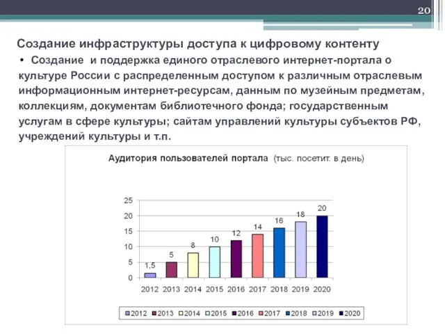 Создание и поддержка единого отраслевого интернет-портала о культуре России с распределенным доступом