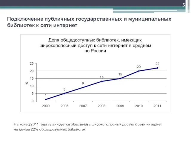 На конец 2011 года планируется обеспечить широкополосный доступ к сети интернет не