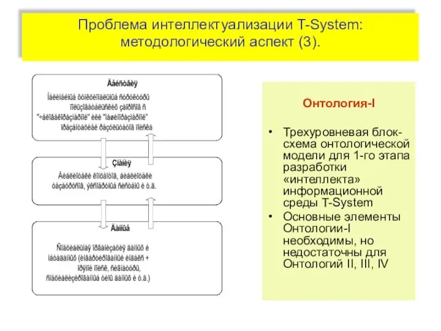 Проблема интеллектуализации T-System: методологический аспект (3). Онтология-I Трехуровневая блок-схема онтологической модели для