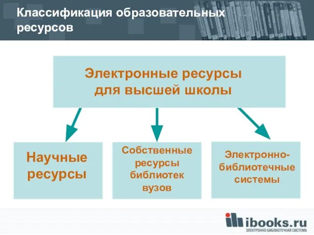 Классификация образовательных ресурсов Электронные ресурсы для высшей школы