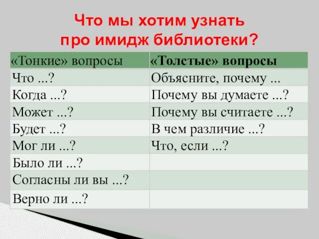 Что мы хотим узнать про имидж библиотеки?