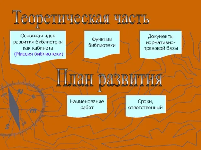 Теоретическая часть Основная идея развития библиотеки как кабинета (Миссия библиотеки) Функции библиотеки