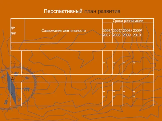 Перспективный план развития