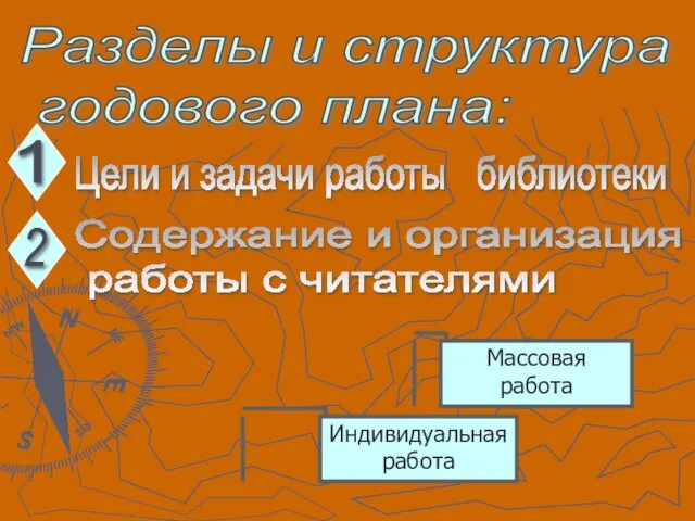 Разделы и структура годового плана: Цели и задачи работы библиотеки 1 2