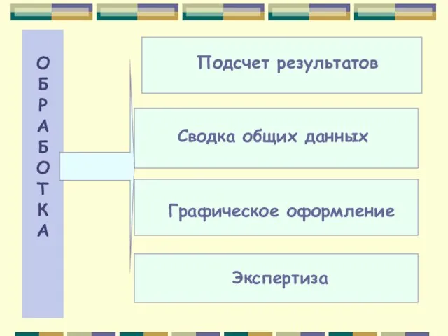 О Б Р А Б О Т К А Подсчет результатов Сводка