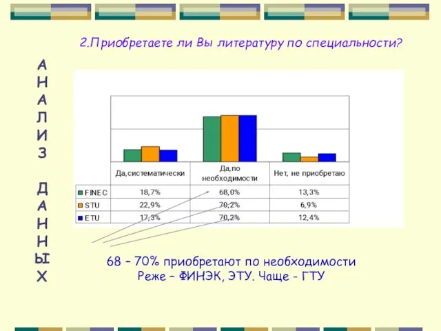 А Н А Л И З Д А Н Н Ы Х