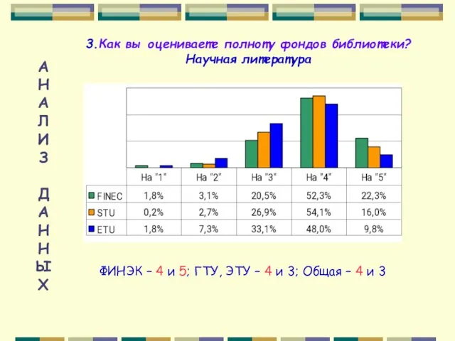 А Н А Л И З Д А Н Н Ы Х