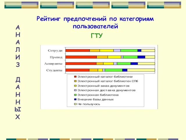 А Н А Л И З Д А Н Н Ы Х