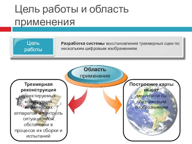 Цель работы и область применения Цель работы Разработка системы восстановления трехмерных сцен