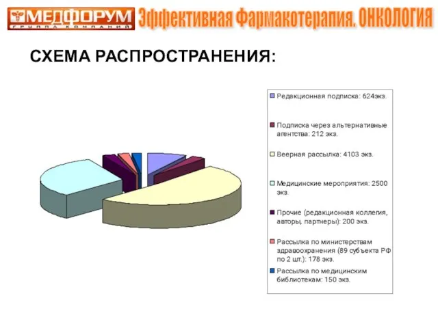 Эффективная Фармакотерапия. ОНКОЛОГИЯ