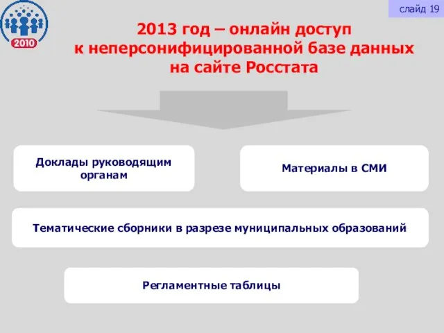 2013 год – онлайн доступ к неперсонифицированной базе данных на сайте Росстата