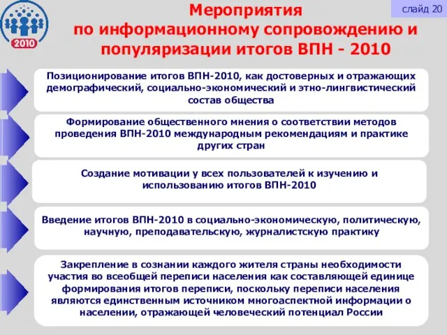 Мероприятия по информационному сопровождению и популяризации итогов ВПН - 2010 Позиционирование итогов