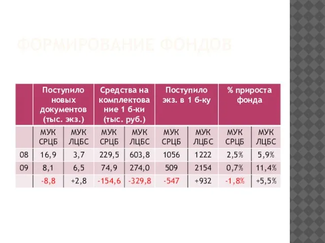 ФОРМИРОВАНИЕ ФОНДОВ