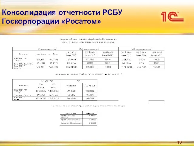 Консолидация отчетности РСБУ Госкорпорации «Росатом»