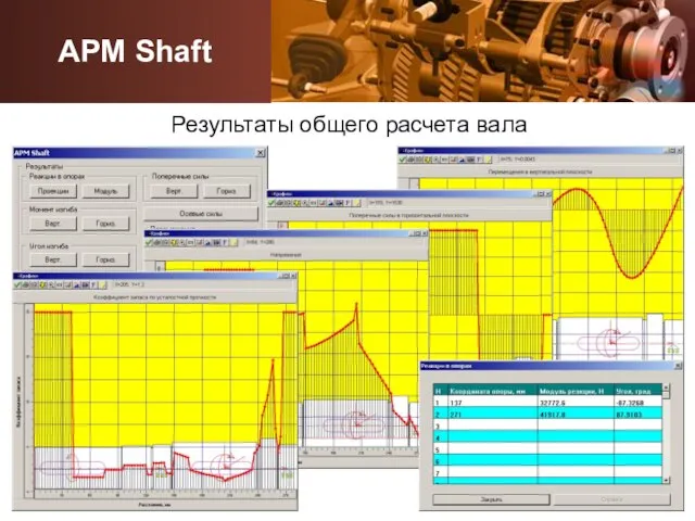 Результаты общего расчета вала APM Shaft