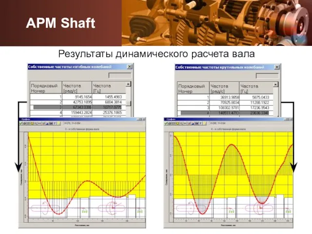 Результаты динамического расчета вала APM Shaft