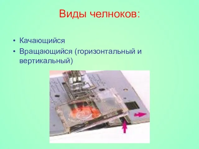 Виды челноков: Качающийся Вращающийся (горизонтальный и вертикальный)