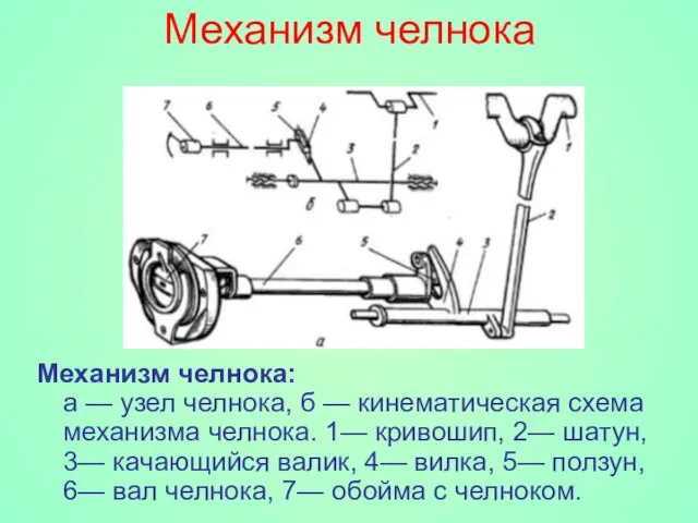 Механизм челнока Механизм челнока: а — узел челнока, б — кинематическая схема