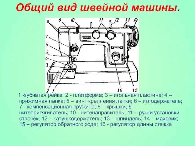 Общий вид швейной машины. 1 -зубчатая рейка; 2 - платформа; 3 –