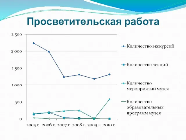 Просветительская работа