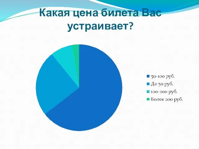 Какая цена билета Вас устраивает?