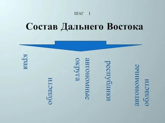 ШАГ 1 Состав Дальнего Востока края области автономные округа республики автономные области