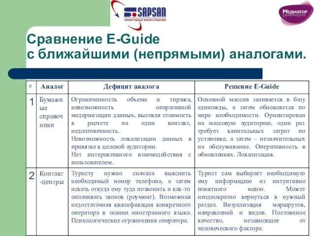 Сравнение E-Guide c ближайшими (непрямыми) аналогами.