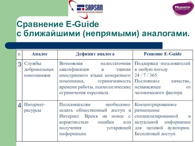 Сравнение E-Guide c ближайшими (непрямыми) аналогами.