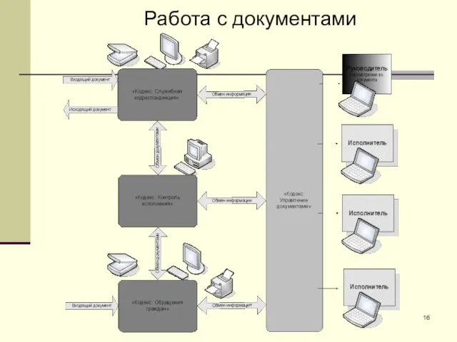 Работа с документами