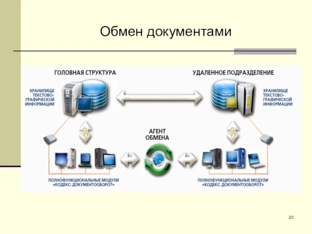 Обмен документами