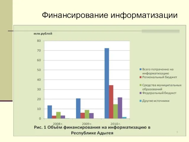 Финансирование информатизации