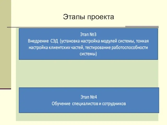 Этапы проекта